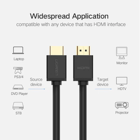 Kabel HDMI